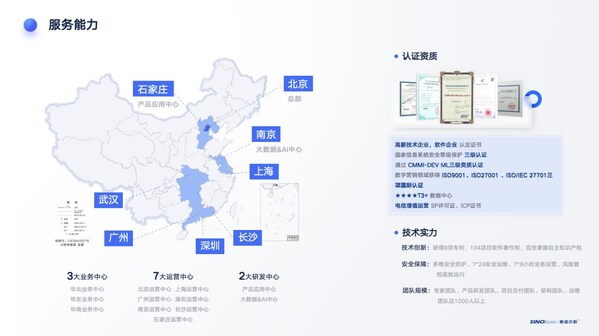 （赛诺贝斯集团版图、技术认证及实力）