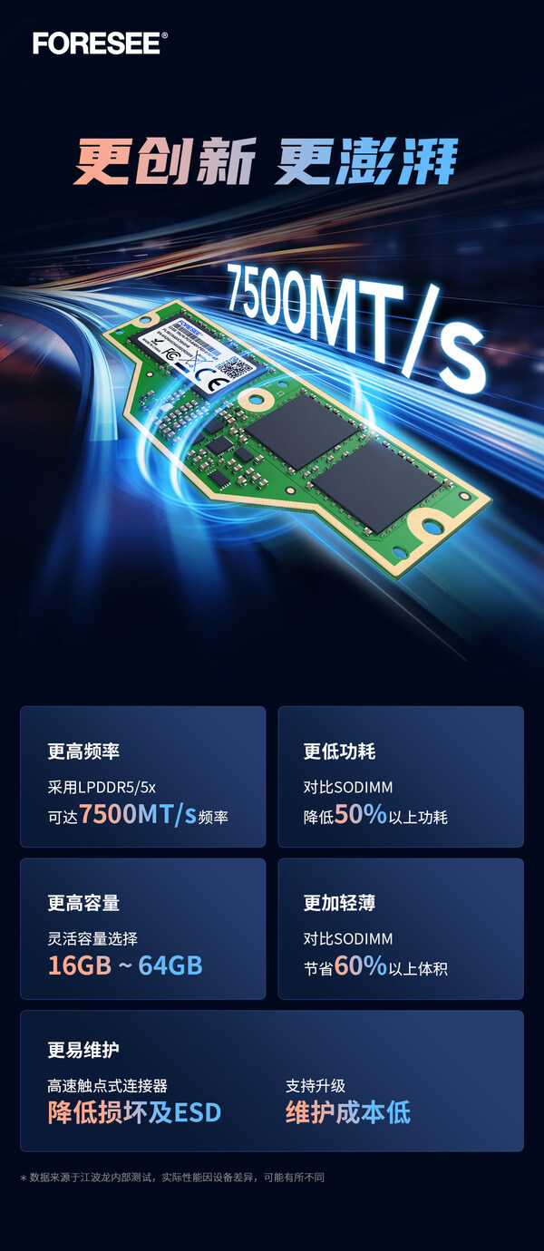 江波龙FORESEE LPCAMM2产品优势