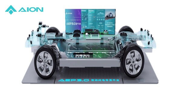 CISION PR Newswire - Six Aion's Latest Innovations, Intelligent Electric Vehicle Solutions for Indonesian Consumers