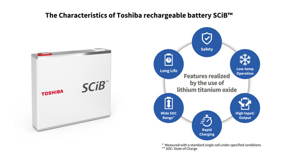 The Characteristics of Toshiba rechargeable battery SCiB™