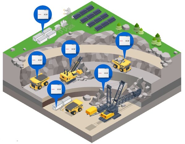 How the SCiB™ can contribute to the electrification of mining, an example with open pit mine