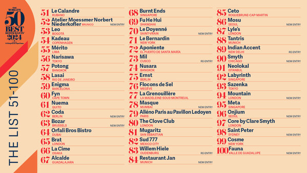 The World’s 50 Best Restaurants 2024, sponsored by S.Pellegrino & Acqua Panna, reveals the list of restaurants ranked No.51 to No.100