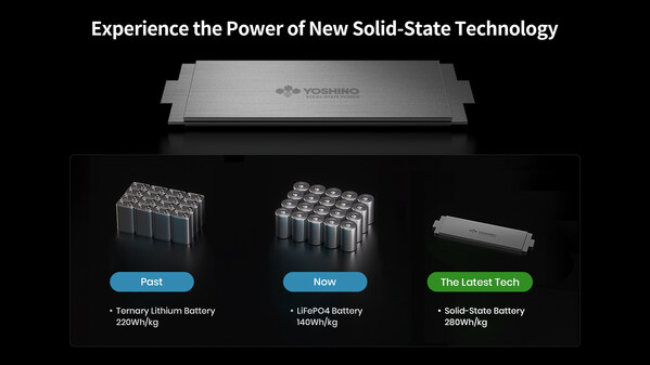 Yoshino: Pioneering Solid-state Lithium Batteries