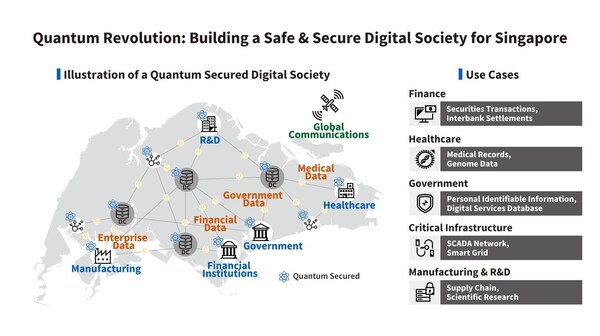 Quantum Revolution: Building a Safe & Secure Digital Society for Singapore
