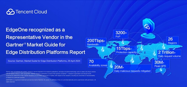 Tencent Cloud for its EdgeOne Recognized as a Representative Vendor in the Gartner® Market Guide for Edge Distribution Platforms