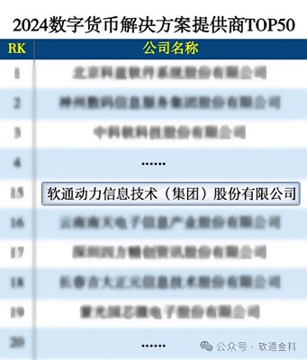  软通动力跻身“2024数字货币解决方案供应商TOP50”榜单