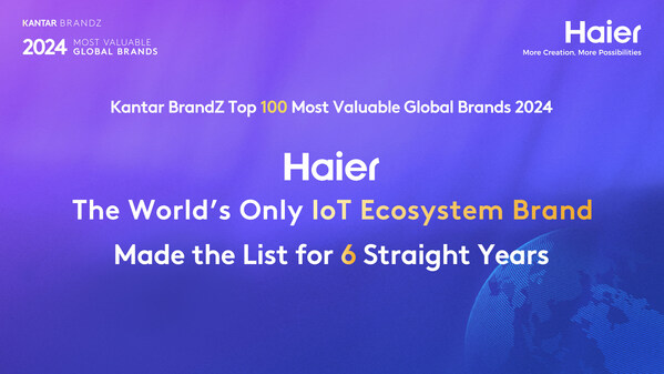 Kantar BrandZ 선정: 하이얼, 6년 연속 최고 IoT 생태계 브랜드 선두