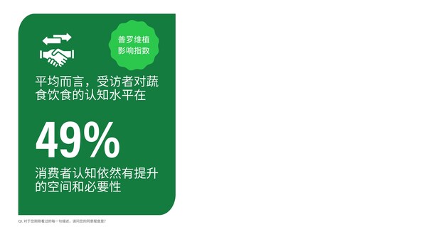 《蔬食在中国：认知与机会》调研报告发布