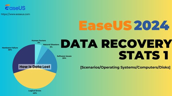 EaseUS Data Recovery Stats Report