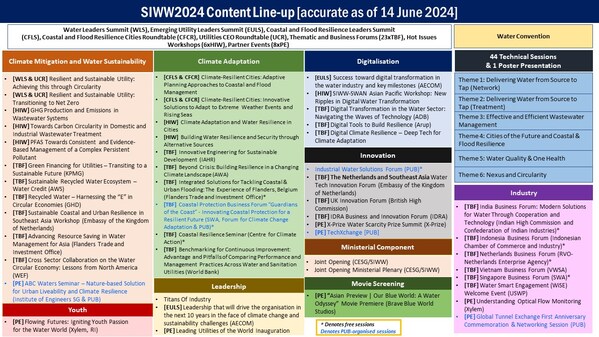 SIWW 2024 Content Line-up