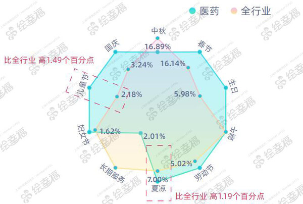 神龙捕鱼