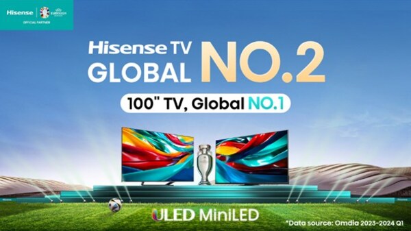 Hisense TV remains global No.2 and 100" TV global No.1