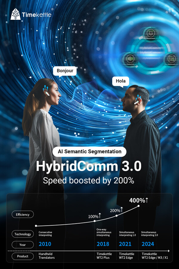 HybridComm 3.0 upgrade - the AI Semantic Segmentation (PRNewsfoto/Timekettle)