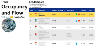 图1-浪潮信息AI团队斩获占据栅格和运动估计赛道第一名