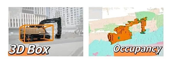图2 - 针对挖车中的力臂，3D目标检测算法只能给出挖车整体的轮廓框（左），但占据栅格网络却可以更精准地描述挖车具体的几何形状这类细节信息（右）