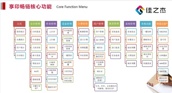 佳之杰文印整体解决方案框图