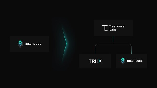 Treehouse, a digital assets firm providing infrastructure, data, and standards for everyday investors and professionals, is introducing Treehouse Labs as the new parent brand. Under this new structure, Treehouse will launch two subsidiary brands: TRHX for Professional Solutions and Treehouse for Decentralized Products.