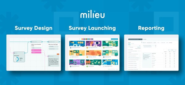 Milieu Insight cements global reach with latest enhancements to survey and market research platform, Canvas
