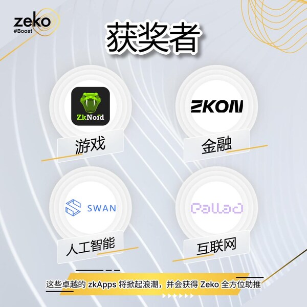 Zeko协议公布ZekoBoost开发者大赛的获奖者