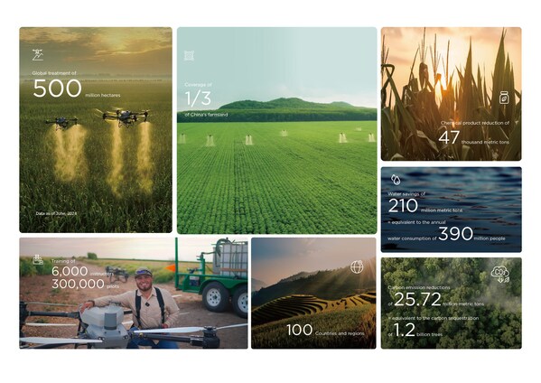 DJI unveils its Agriculture Drone Industry Insight Report (2023/2024)