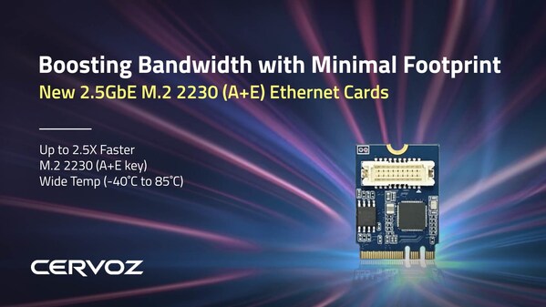 Cervoz, a leader in industrial solutions, unveils the new 2.5GbE M.2 2230 (A+E key) PCIe Ethernet Card. Compact and economical, this card boosts speeds up to 2.5 times faster than traditional Gigabit networks, ensuring a seamless upgrade with full backward compatibility.