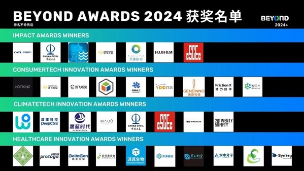 BEYOND Awards 2024 獲獎企業(yè)及產品