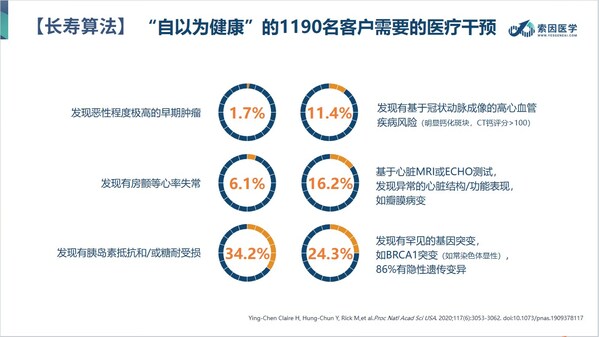 AI时代科技守卫健康----索因医学首届产品服务发布会圆满落幕