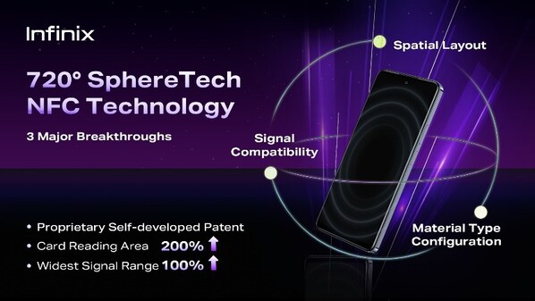  Spatial Layout, Signal Compatibility, Material Type Configuration