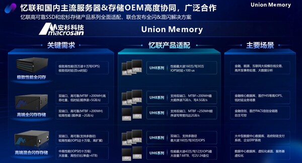 忆联首次亮相中国国际金融展，以高可靠SSD赋能 "AI+金融"加速落地4