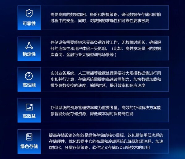 忆联首次亮相中国国际金融展，以高可靠SSD赋能 "AI+金融"加速落地