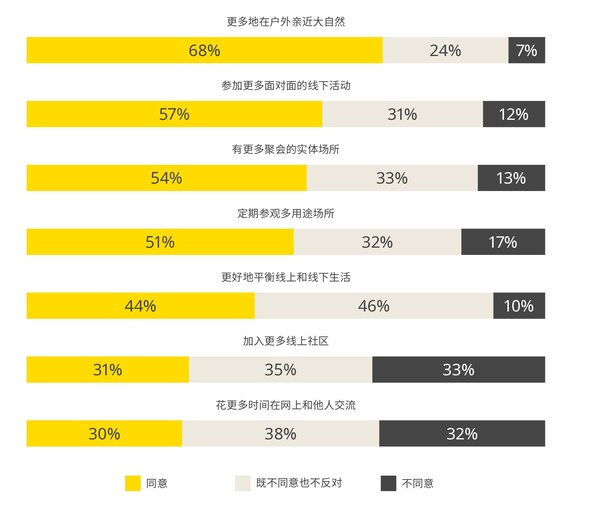 04_未来五年的社区活动参与情况