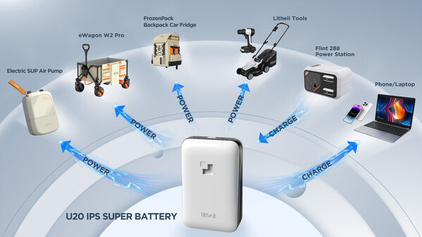 Litheli's IPS Model of Battery-Powered Tools And Devices