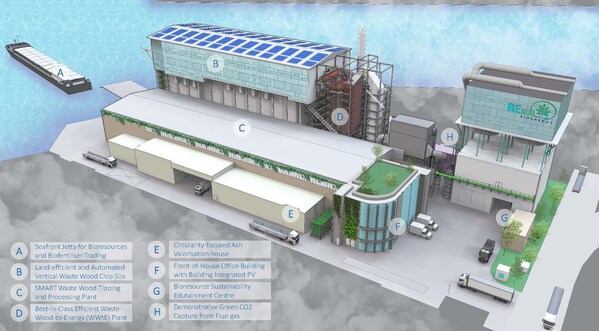 Artist impression of the new Rexus Bioenergy Waste Wood to Energy (WWtE) plant.