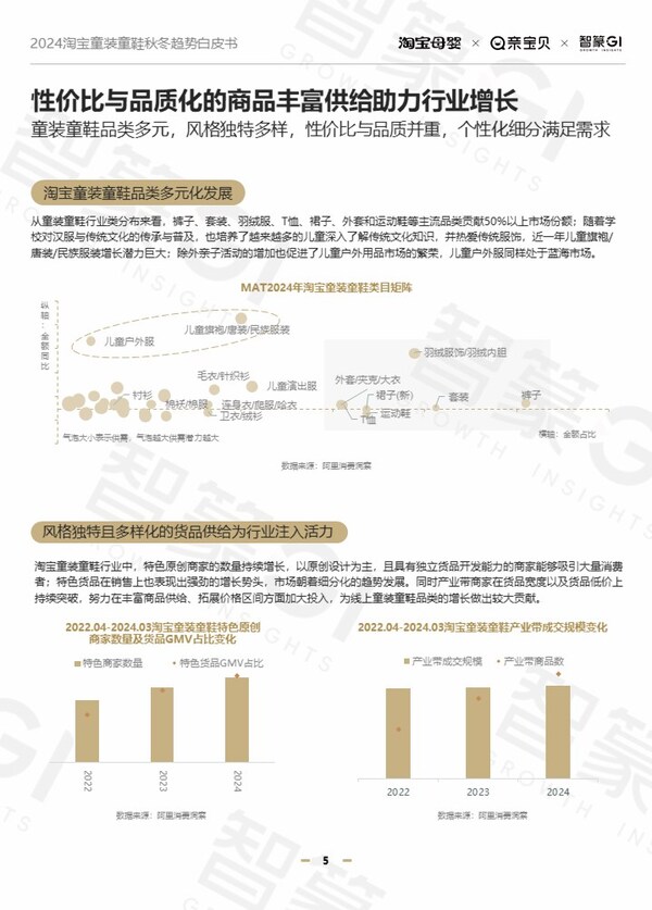 2024淘寶童裝童鞋行業(yè)秋冬趨勢(shì)白皮書：多元發(fā)展、性價(jià)比與風(fēng)格并重