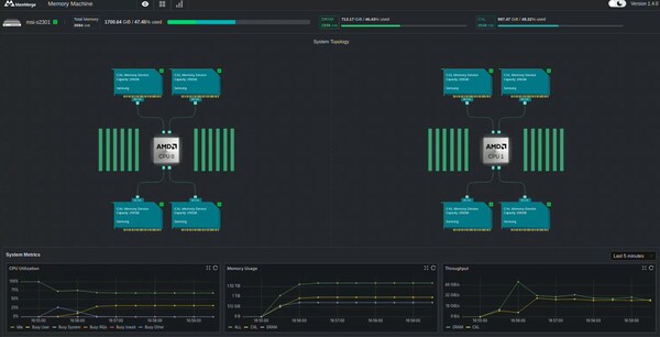 MemVerge Memory Machine Showing the System Topology and Telemetry of the MSI S2301 with Samsung CXL Memory Modules and DRAM