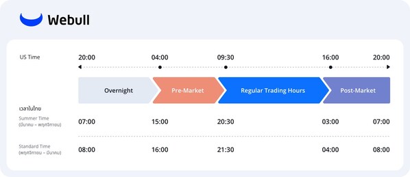 Thailand Trading Hours