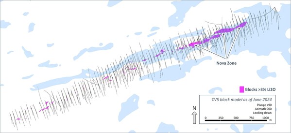 Figure 16 (bottom): Select views of classified block model (CV5) highlighting the Nova Zone and continuity of high-grade mineralization along strike (blocks >2% Li2O at top and middle, blocks >3% Li2O at bottom). (CNW Group/Patriot Battery Metals Inc.)