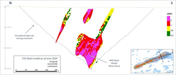 Figure 18: Cross-section of the CV5 Spodumene Pegmatite block model (Nova Zone) with conceptual mining constraints shapes. (CNW Group/Patriot Battery Metals Inc.)