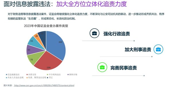 /穩(wěn)行從嚴，嚴守報表披露合規(guī)紅線/