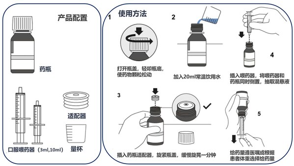 图为速福达®干混悬剂使用方法示意