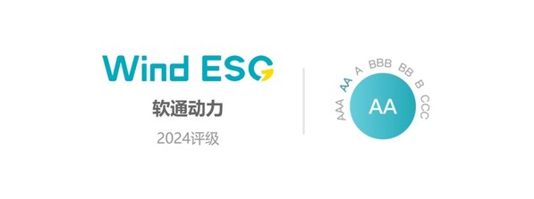 軟通動力2024年度ESG評級徽章