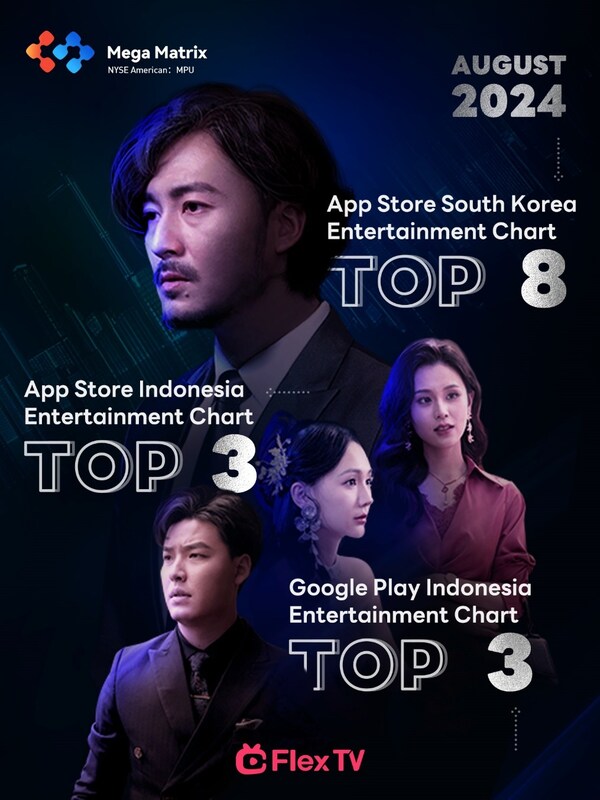 Mega Matrix Announces FlexTV's Surge to Top 8 on the App Store Entertainment Chart (Free Apps, South Korea) as of August 13, 2024