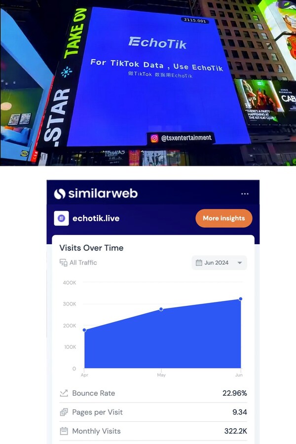 EchoTik Shines on New York's Times Square! Achieves Four Milestones, Aiming to Become the Most Popular TikTok Analytics Tool