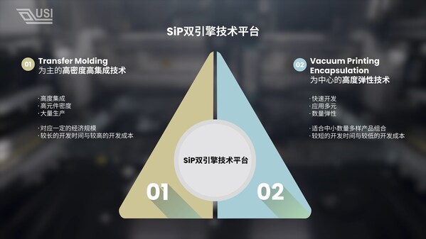 USI環(huán)旭電子微小化創(chuàng)新研發(fā)中心SiP雙引擎技術平臺