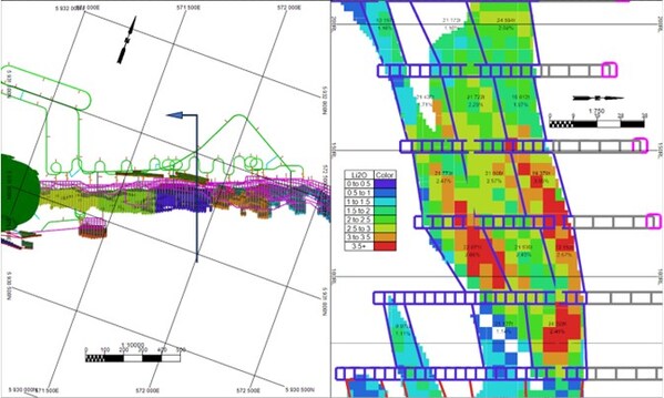 Figure 3: Example of Nova Zone Stope Tonnes and Li2O% Grade (CNW Group/Patriot Battery Metals Inc.)