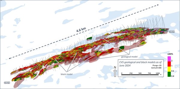 Figure 14: Oblique view of the CV5 Spodumene Pegmatite Block Model (classified material unconstrained) Overlaid with Geological Model (semi-transparent light red) (not to scale) (CNW Group/Patriot Battery Metals Inc.)