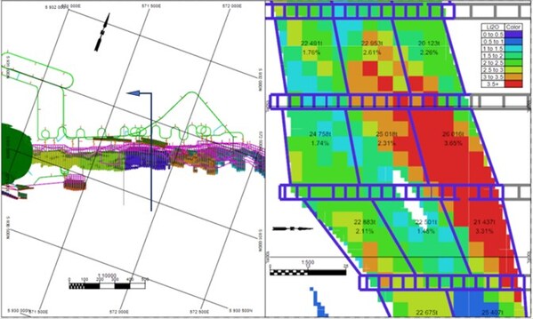 Figure 29: Example of Nova Zone Stopes Tonnes and Li2O% Grade (CNW Group/Patriot Battery Metals Inc.)