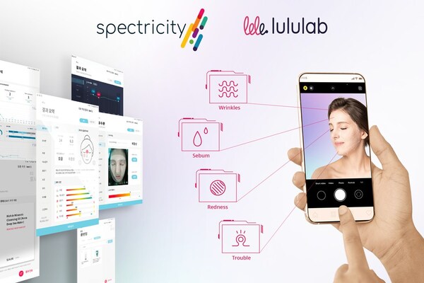 Spectricity与Lululab就开发基于多光谱成像的皮肤分析应用签署谅解备忘录