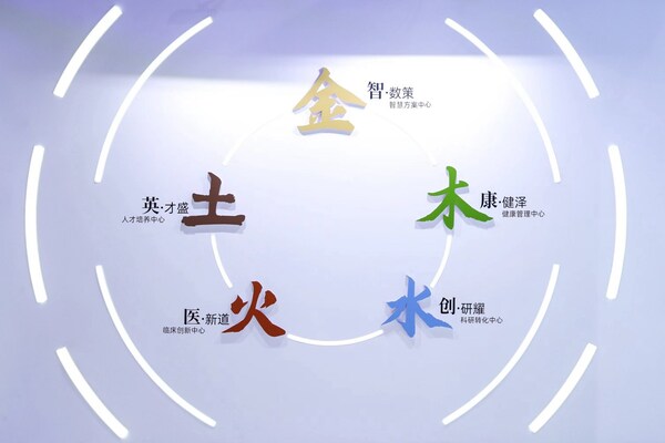 五大價(jià)值中心