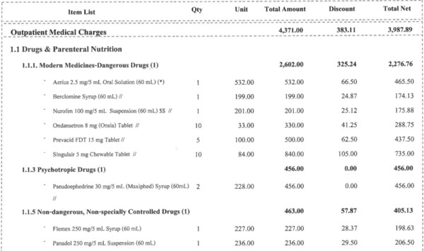 Prescription Package Prescribed to RSV Viral Infection